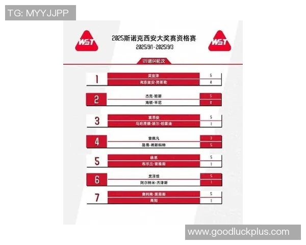 西安羽毛球队在挑战赛中以73分稳居积分榜首位
