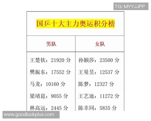 上海乒乓球队以70分领跑世界锦标赛积分榜展现强大实力